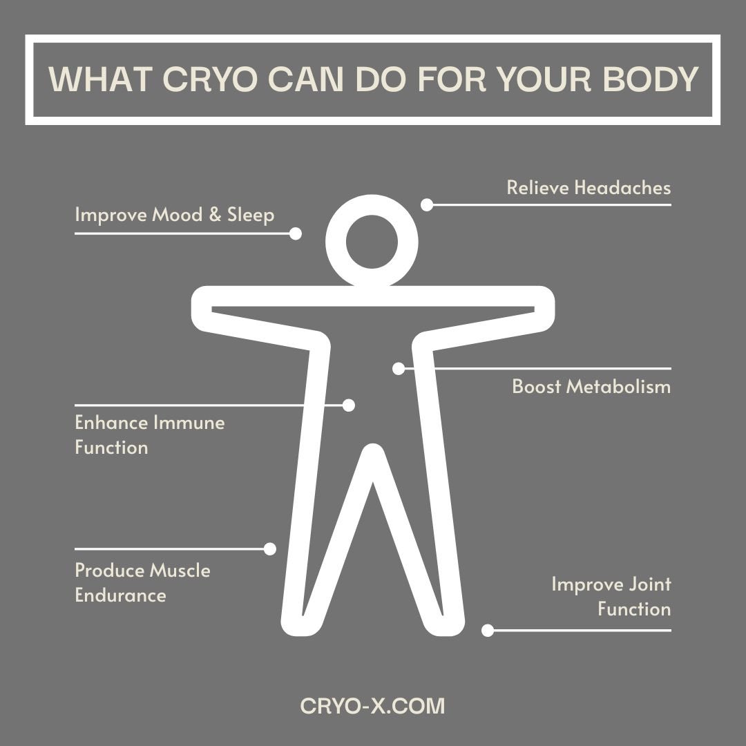 Cryo Challenge 2024 is underway! 

Why sign-up? Accumulation is KEY. 🔑

Participate in the challenge and build UP your sessions. You’ll be amazed at how good you’ll feel by incorporating freezing regularly into your routines and wellness plans. Get started today!