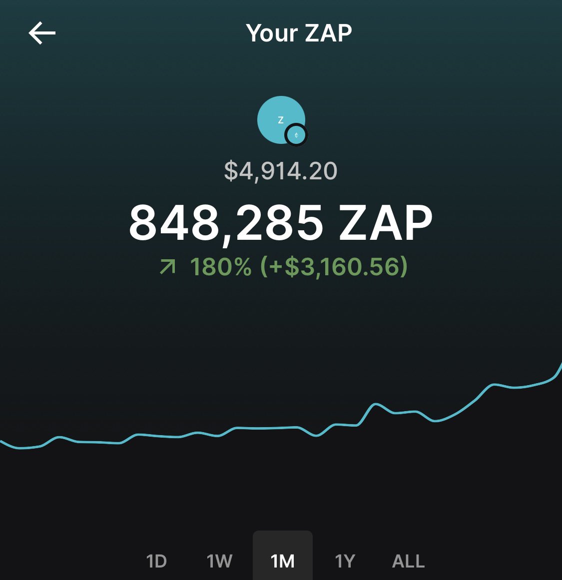 Is $zap alive?

#btc #ZAP #Crypto #CryptoCommunity #coin