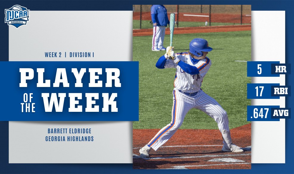 NJCAA Baseball (@njcaabaseball) on Twitter photo Barrett drops bombs! 💣
Barrett Eldridge is the #NJCAABaseball DI Player of the Week! Eldridge had 🖐️ homeruns and 1⃣7⃣ RBI's for <a href="/GHCBaseball/">GHC Baseball</a> last week. 💪
#NJCAAPOTW Barrett drops bombs! 💣
Barrett Eldridge is the #NJCAABaseball DI Player of the Week! Eldridge had 🖐️ homeruns and 1⃣7⃣ RBI's for <a href="/GHCBaseball/">GHC Baseball</a> last week. 💪
#NJCAAPOTW