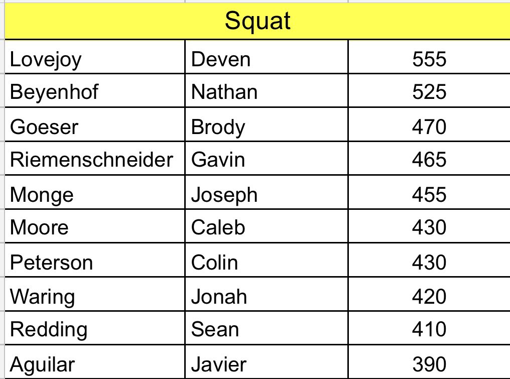 Lewis Central S&C tweet media