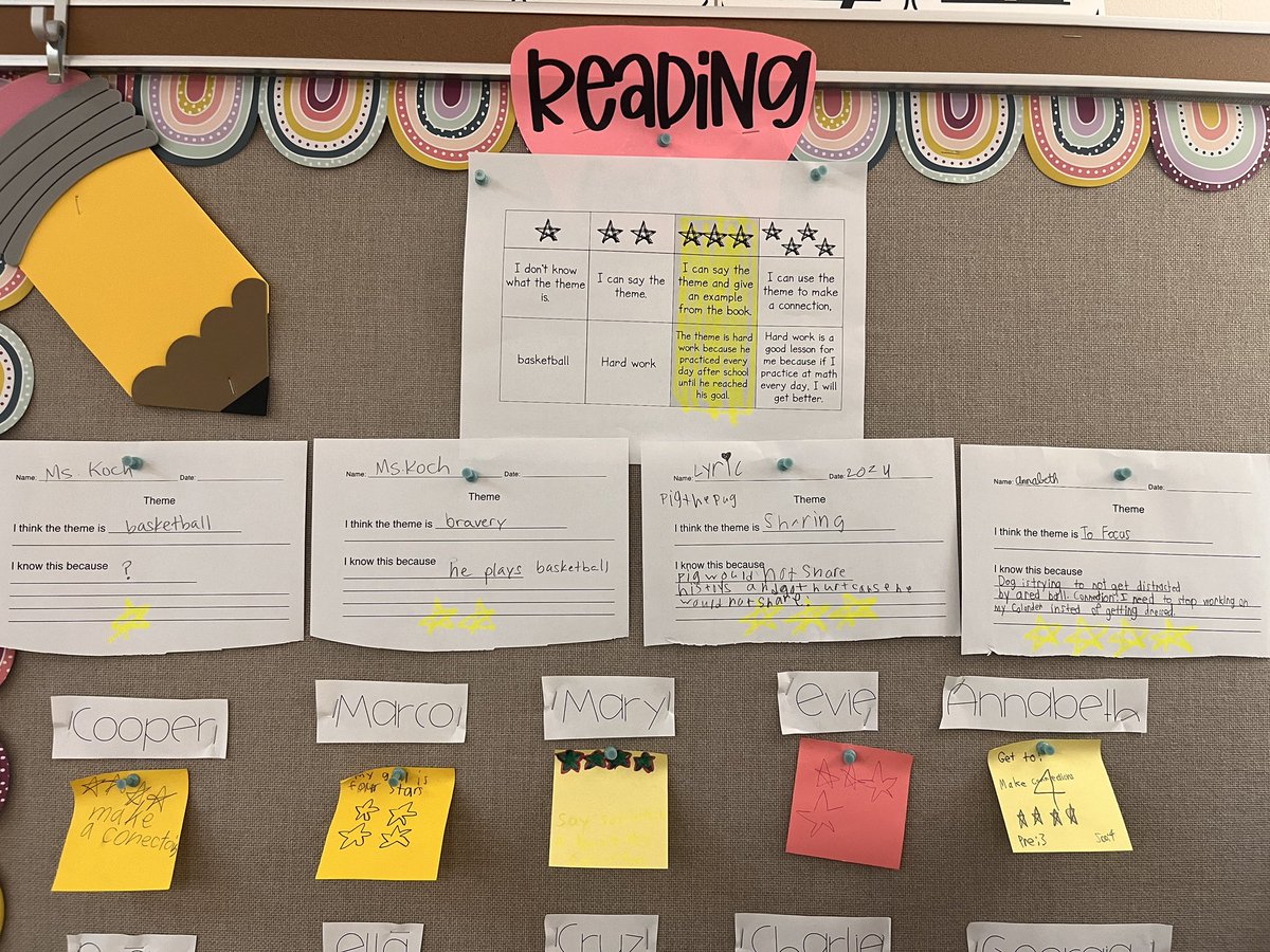 How a goal progression guides our reading growth: