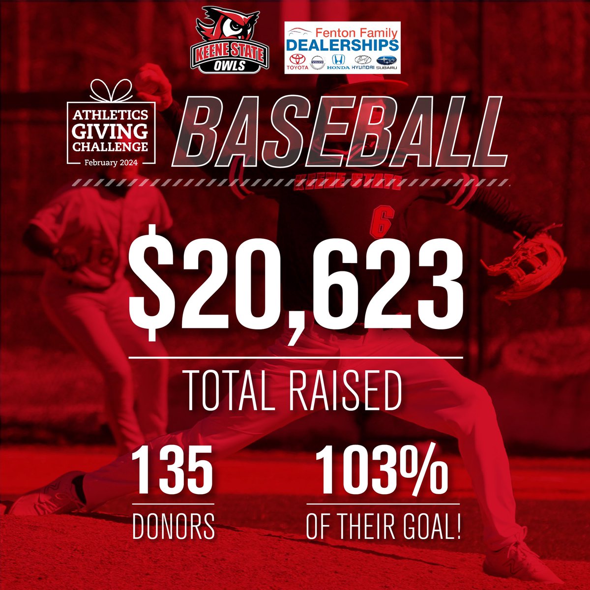 We are so grateful for the overwhelming support we received during the KSC Athletics Giving Challenge.  So many of our friends, families and alums made donations to help us reach our goal of $20,000!!  Thank you again for all your support!  #ExpectMore