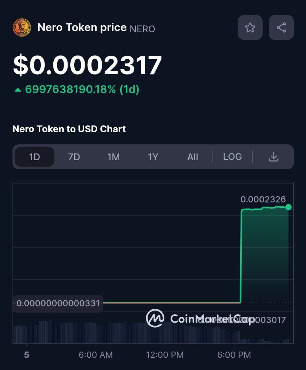 Our price has been finally fixed at <a href="/CoinMarketCap/">CoinMarketCap</a>, appreciate for your attention on that guys, but you still showing that we are listed at <a href="/MEXC_Official/">MEXC</a>, that is not correct, help us on that, please!

#Nero #bullrun #crypto #bsc #binance #Bitcoin