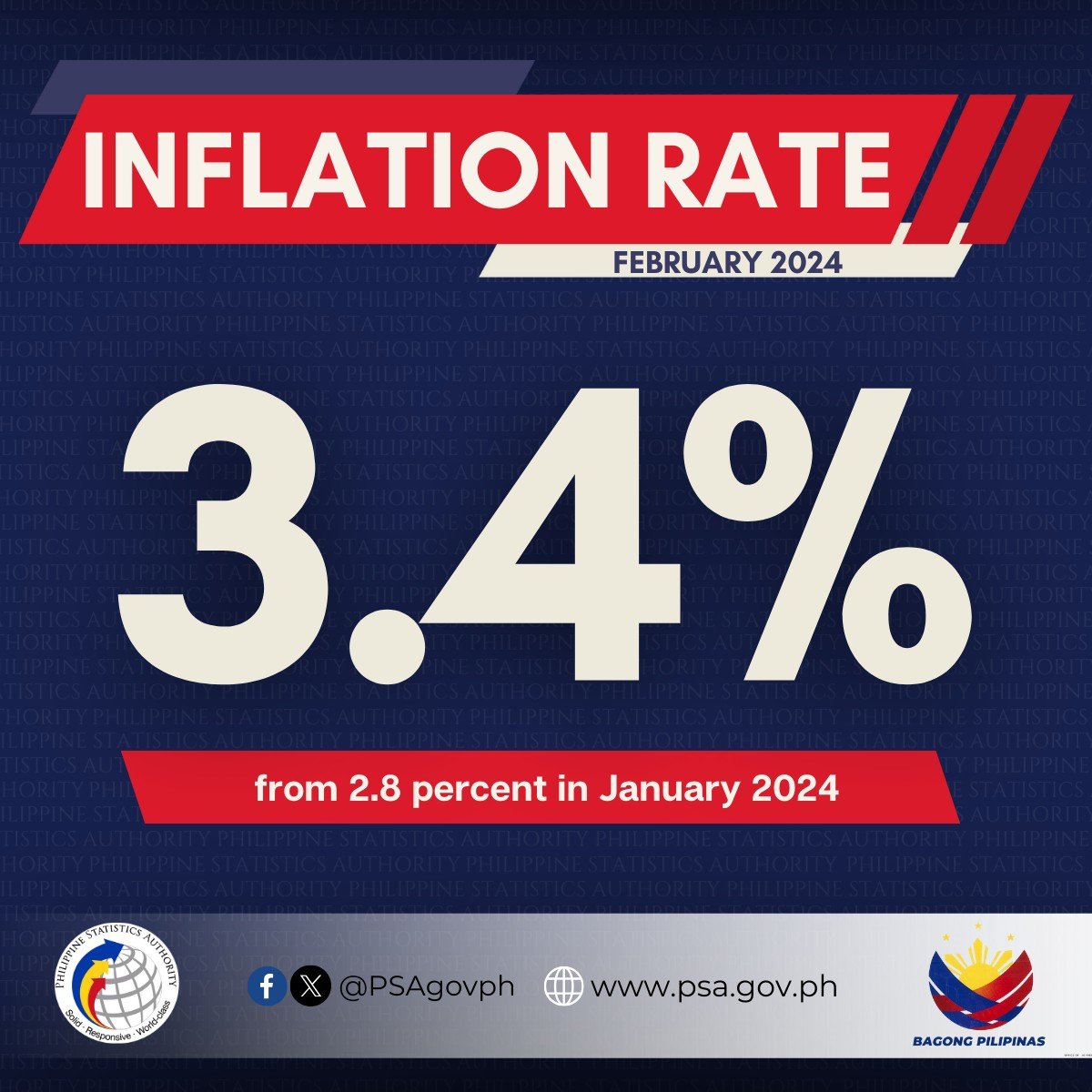 It's not just a number. Rice (regular milled) was about Php38 when Marcos Jr took power (and promised Php20 rice). It's at over Php50 today. And his dynastic clan thinks they deserve to stay in power longer through cha-cha?