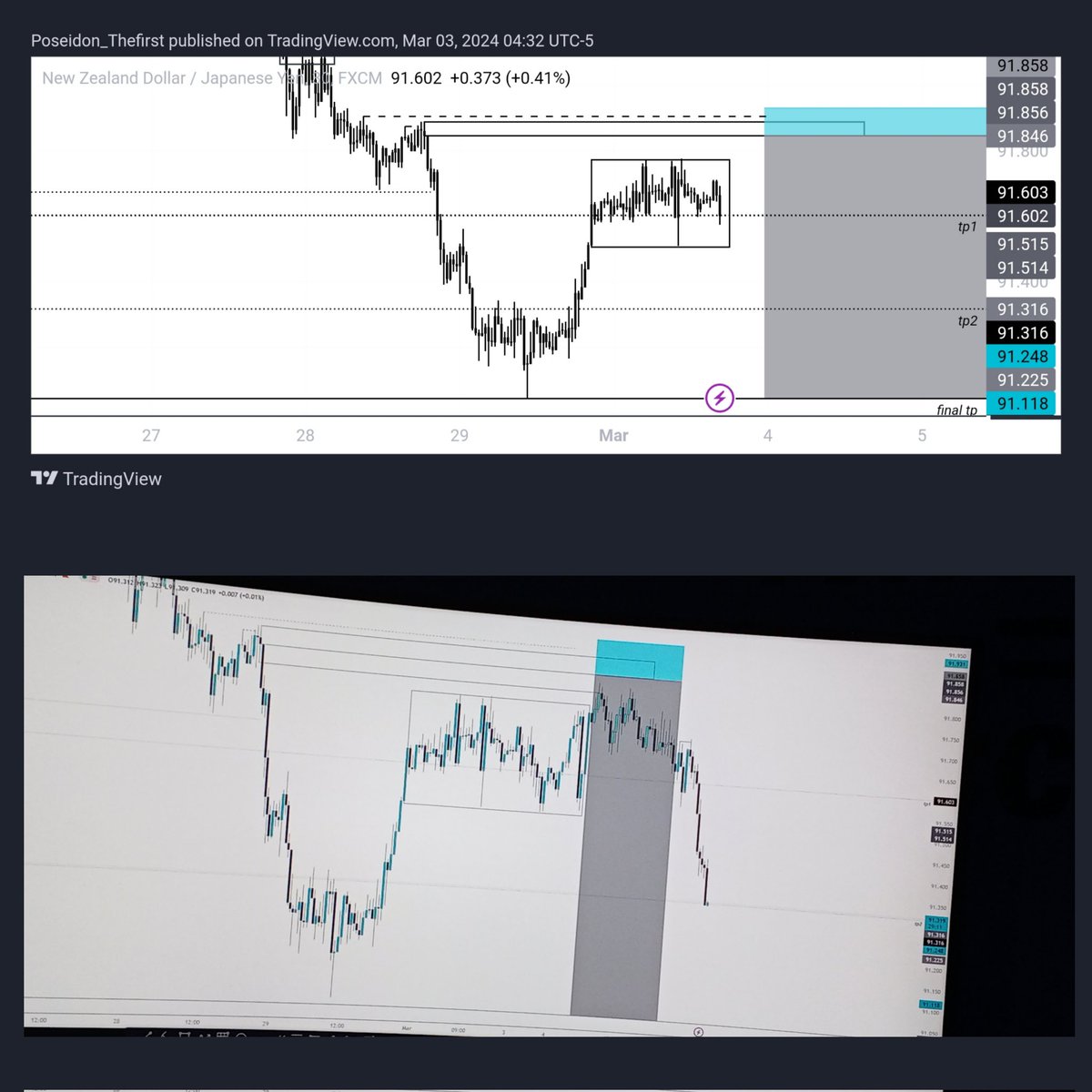 As long as signals will never finish I'll never stop half way!

I'm definitely getting this bag no matter how impossible the market will try to make it look I will make it 

Quote this if you believe you'll be the Poverty cycle breaker in your family ⚡🤍