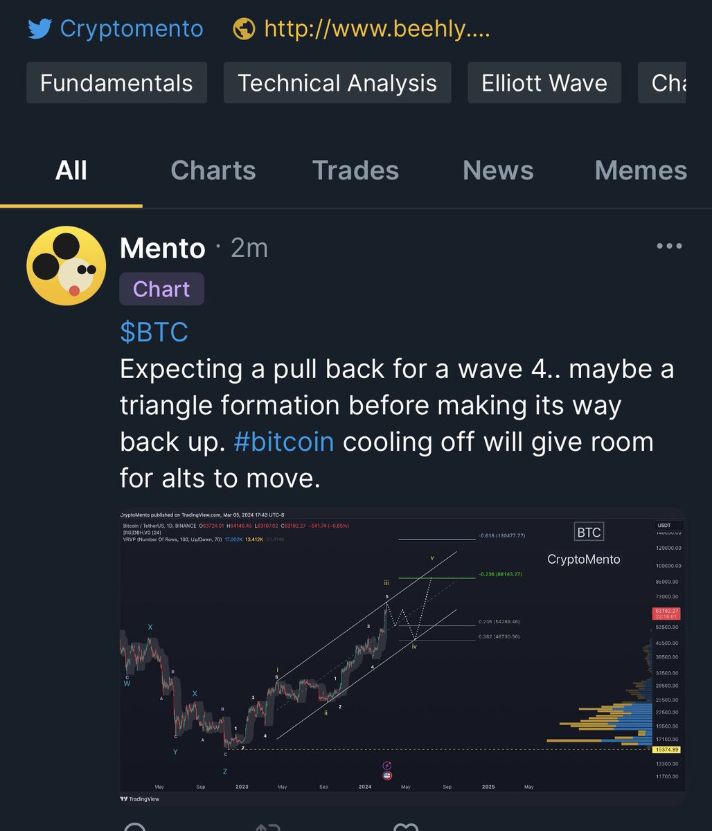 $BTC Chart posted on Beehly

Ethereum coming up