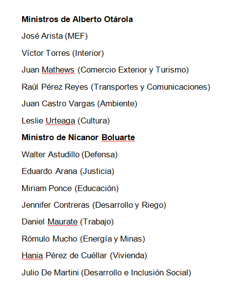 AlonsoRamosG's tweet photo. Alberto Otárola y Nicanor Boluarte se enfrascaron en una cruenta lucha por el poder en el Gabinete, pese a que el renunciante primer ministro dijo no creer que hermano de presidenta complote contra él. Puertas adentro, ambos formaron dos bandos en Palacio. #OcurrreAhora https://t.co/obg17mWMyG