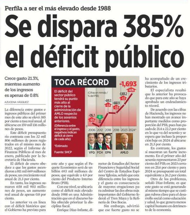 Con-Ciencia Política

¿Qué pasa cuando gastas más de lo que ganas?

Tienes que prestar dinero, te endeudas, pagas más intereses, se dificulta el mantenimiento del hogar, tu dinero pierde poder adquisitivo, pierdes confianza y en general te empobreces.

Lo mismo pero en grande.