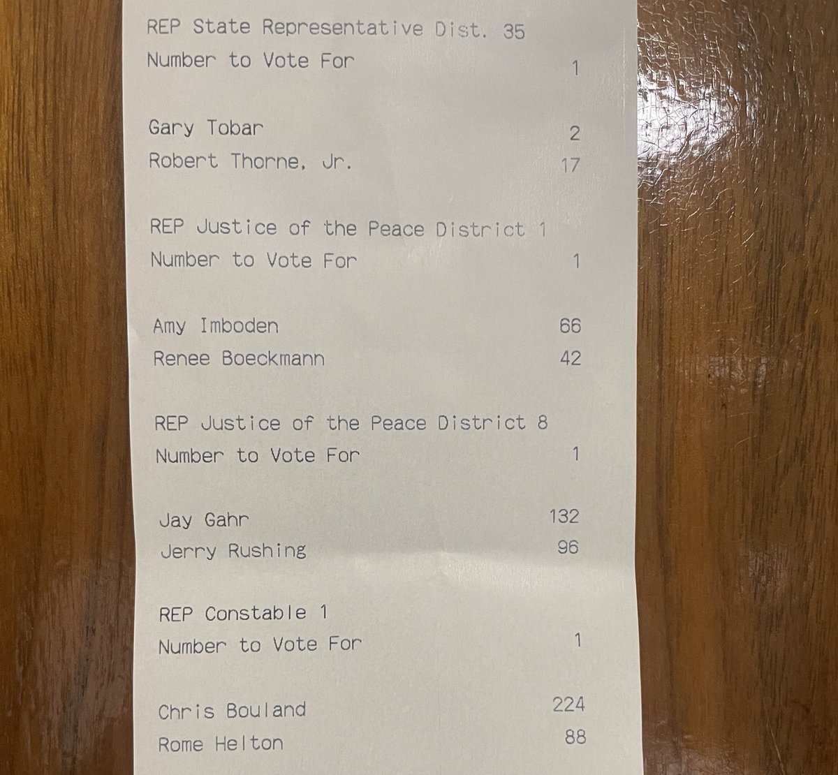 ChrisHudgison's tweet photo. First Election Day numbers are in for Cross County

EARLY VOTE TOTALS
- Justice of the Peace 1
- Justice of the Peace 8
- 1% Sales And Use Tax
- Cross County School Board Zone 7
- Wynne School Board Zone 3
- Cross County Millage
- Wynne Millage https://t.co/dXb7ioF25O
