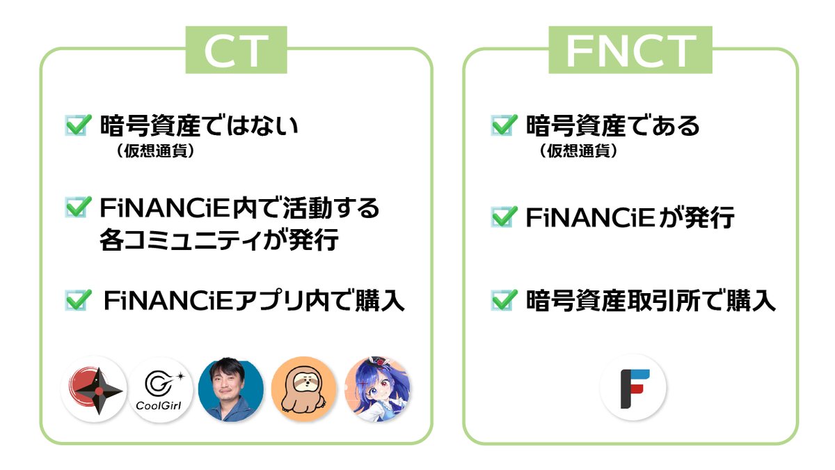 🔰CTHとは🔰 FiNANCiEが提供するサービス『CTH』についてまとめました‼️ CTH(コミュニティ トークンホールディング)とは、FiNANCiEで購入したコミュニティトークン(CT)を一定期間あずけると、報酬として暗号資産FNCTがもらえる仕組みのことをいいます。  ...ちょっと難しい ...