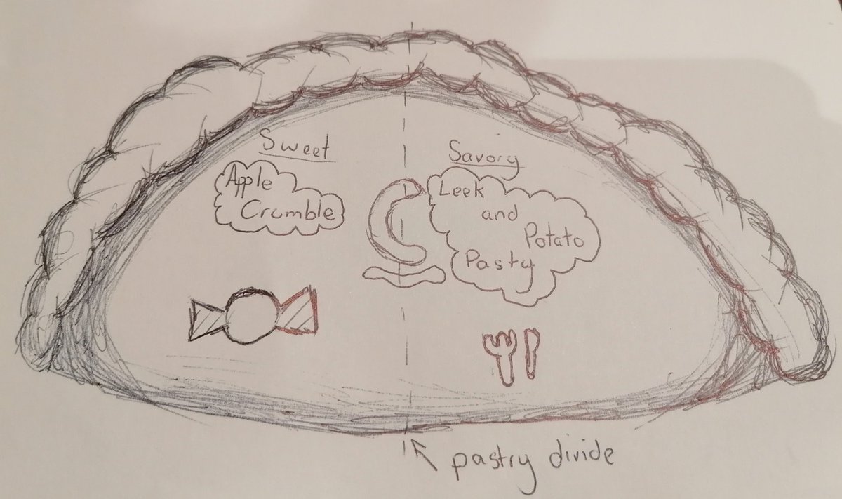 10thGuides's tweet photo. Tasty #Cornish food challenge evening to celebrate #StPiransDay! Thanks to one of our Rangers for the badges, designed to fundraise for her @GirlguidingSWE Inter-rail trip 🚂 
#CornishYarg #Pasty #JamFirst https://t.co/Uc84IMwWrF