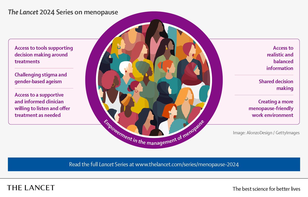 Donal Brennan (@donalb5) on Twitter photo Delighted to see “Managing menopause after cancer” published in <a href="/TheLancet/">The Lancet</a> today. Special thanks to the patients who helped us develop this interest and the team <a href="/LWCPUCD/">Living Well Cancer Programme (LWCP)</a> <a href="/UCDMedicine/">UCD Medicine</a> <a href="/PrecisionOncIre/">Precision Oncology Ireland</a> <a href="/sysbioire/">Systems Biology Ire</a> and Prof Martha Hickey <a href="/UniMelb/">University of Melbourne</a>
Article: tinyurl.com/53a5hzy6 Delighted to see “Managing menopause after cancer” published in <a href="/TheLancet/">The Lancet</a> today. Special thanks to the patients who helped us develop this interest and the team <a href="/LWCPUCD/">Living Well Cancer Programme (LWCP)</a> <a href="/UCDMedicine/">UCD Medicine</a> <a href="/PrecisionOncIre/">Precision Oncology Ireland</a> <a href="/sysbioire/">Systems Biology Ire</a> and Prof Martha Hickey <a href="/UniMelb/">University of Melbourne</a>
Article: tinyurl.com/53a5hzy6