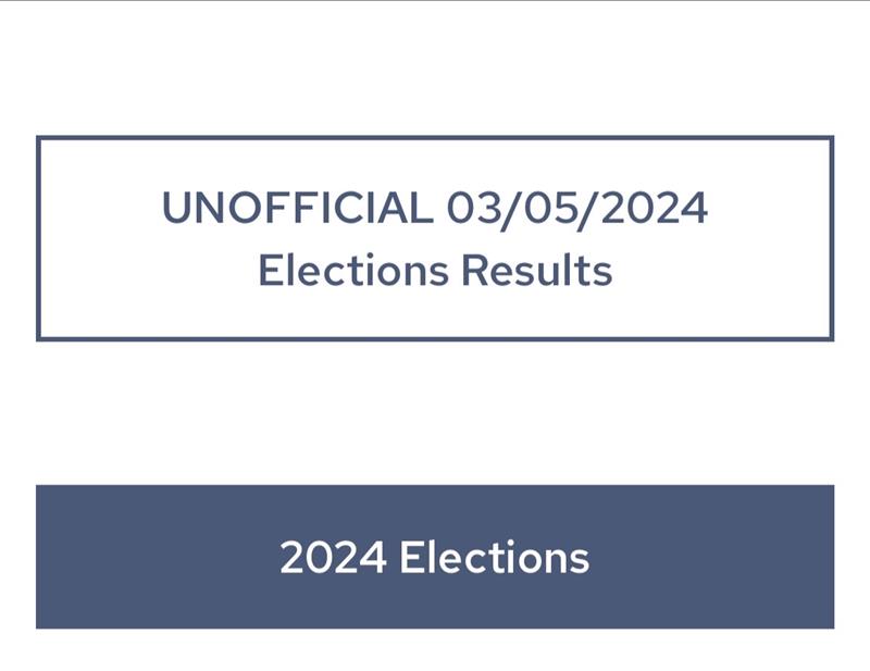 Polls close at 7:30pm! Any voter in line by that time will be allowed to cast their ballot.
Unofficial results will be posted as they become available.
Find your polling place and a link to the unofficial results at ReadyToVote.com! #ElectionDay #WakeCounty #ReadyToVote