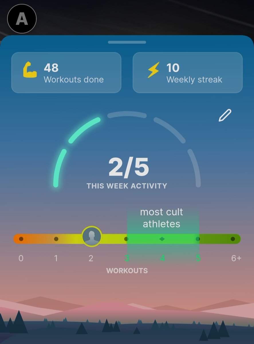amlanxbghn's tweet photo. 05.03.2024 - DAY (64/75) :

1. Going to the gym ✅
2. 2 Leetcode problems ✅
3. (58-69) pages of "The Subtle Art of Not Giving a Fuck" ✅
4. 3 Litres of water ✅
5. No Junk ✅

#75HardChallenge https://t.co/lrCPY4CkIq