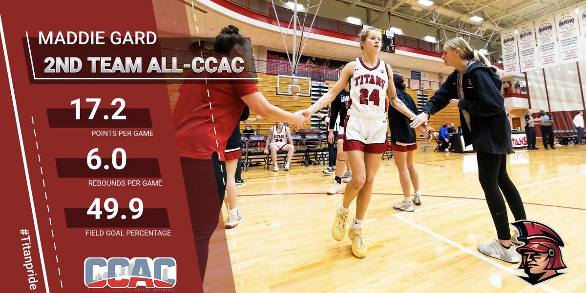 Congratulations to Maddie Gard for being named 2nd Team All-CCAC! Maddie averaged better than 17 points per game while securing six rebounds per contest and shooting almost 50% from the field!

#TITANpride⚔️