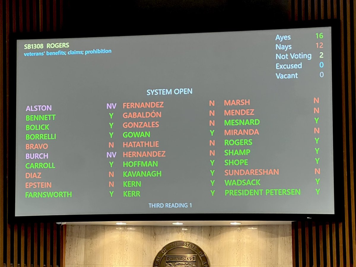 AZSenateGOP's tweet photo. 🚨JUST IN- Senate Democrats voted ‘NO’ on a bill protecting veterans from being financially taken advantage of when seeking advice on their benefits. 

This bill passed the Senate with Republican support and moves on to the House. https://t.co/ZTttQeswsX