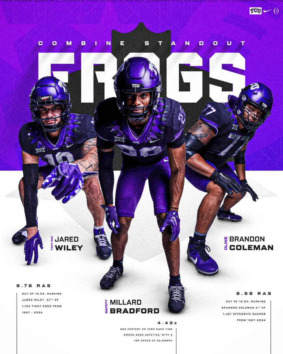 The Frogs made some noise at the Combine! #BleedPurple | #ProFrogs