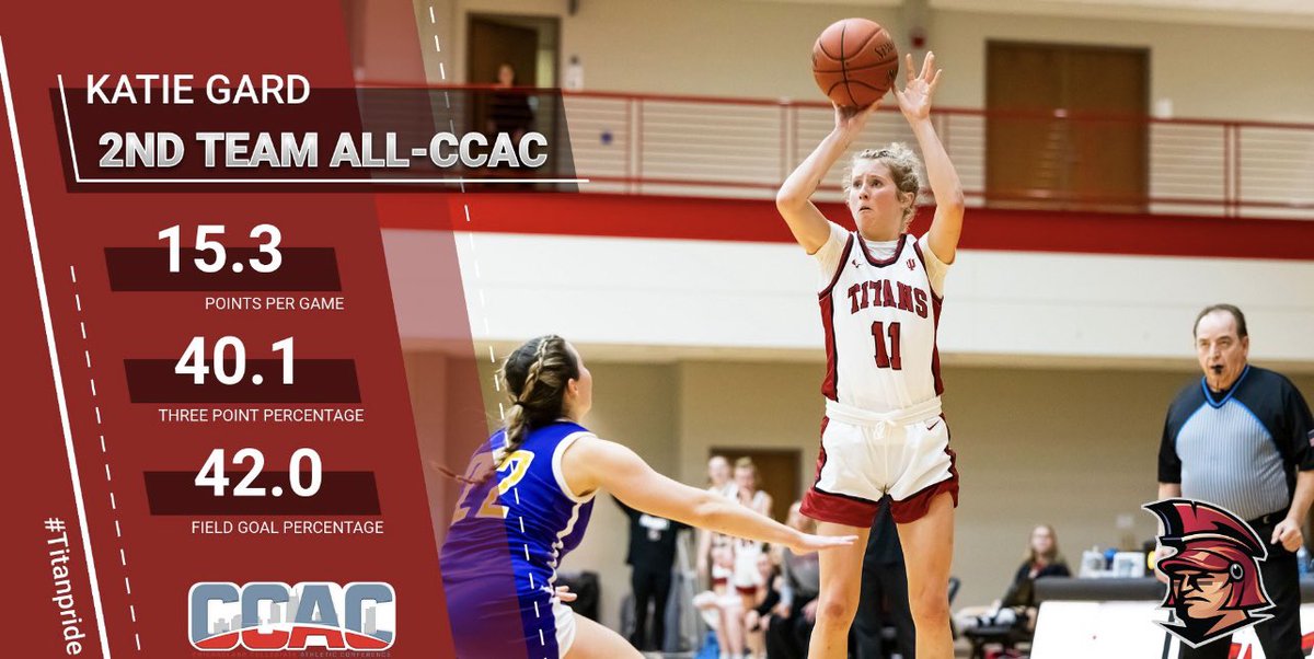 Congratulations to Katie Gard for being named 2nd Team All-CCAC! Katie averaged more than 15 points per game while shooting better than 40% from both the field and the three point line!

#TITANpride⚔️