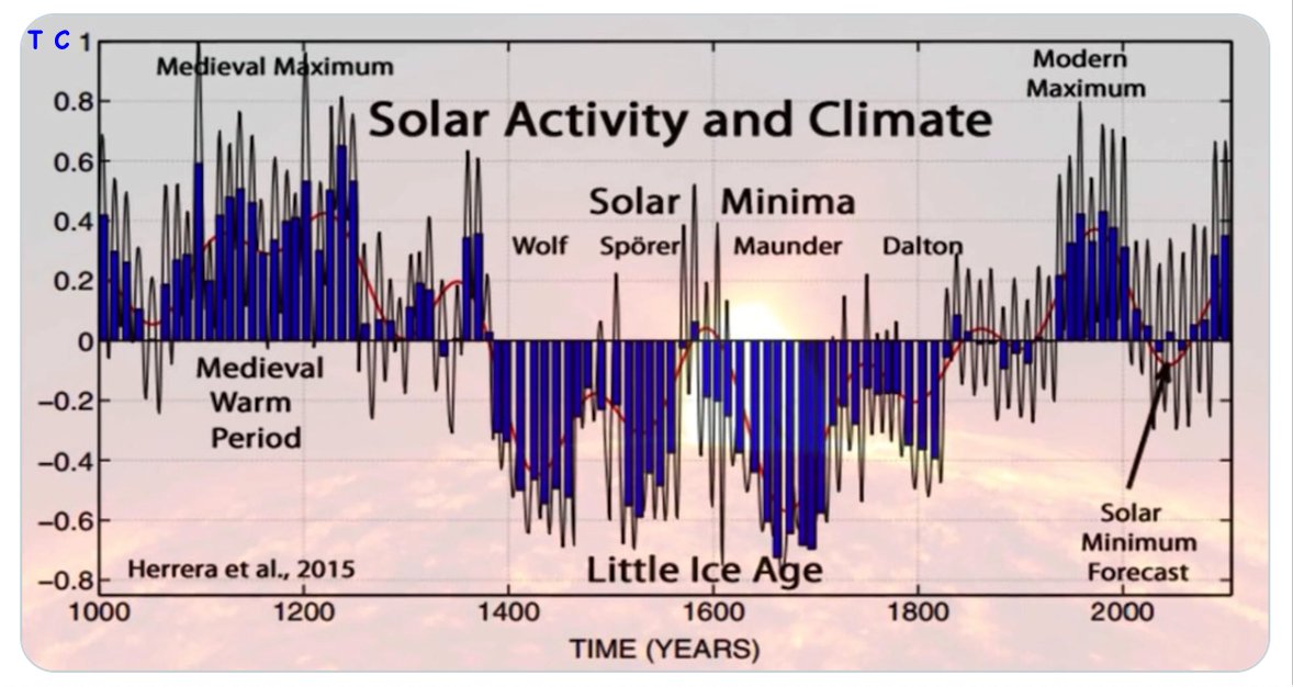True Science PEng, DFP, ADFS, MA, MBA. tweet media