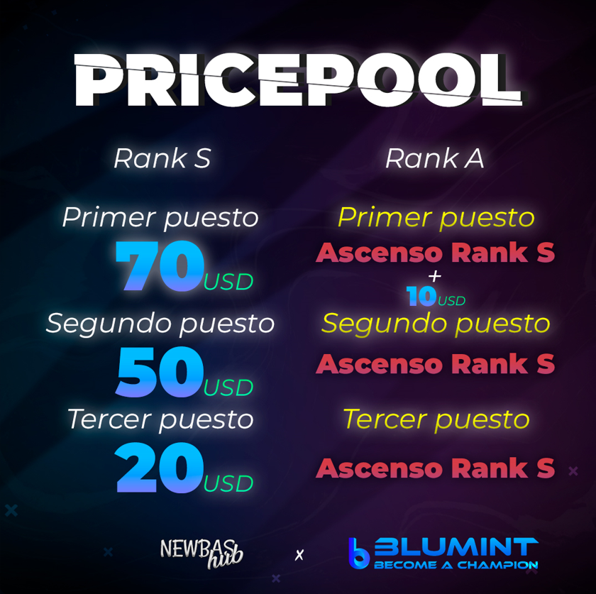 AHORA SI LOS PREMIOS CON SU PRICEPOOL 🔥
⬇️⬇️⬇️⬇️⬇️⬇️⬇️⬇️⬇️⬇️⬇️⬇️⬇️⬇️⬇️