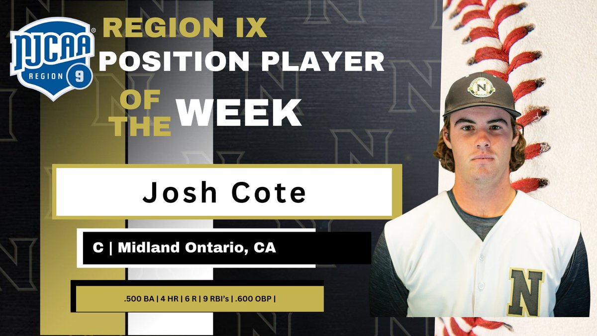 For the second time this season, Josh Cote is the Region 9 Player of the Week! His 11 HR's leads the country.