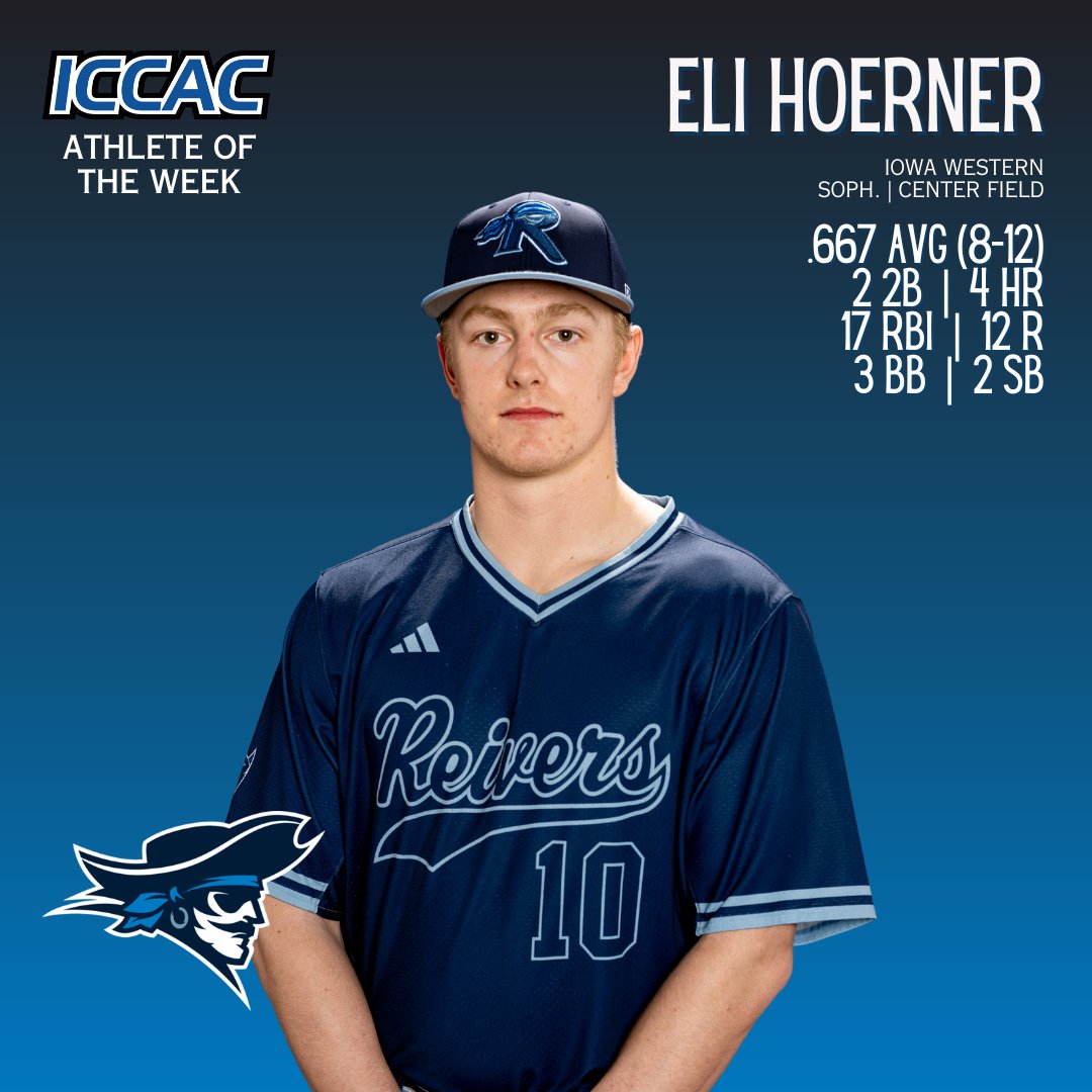 ICCAC Sports (@iccacsports) on Twitter photo ATHLETE OF THE WEEK
🗓️FEB. 26 - MARCH 3
DIVISION I BASEBALL⚾️
<a href="/reiverbaseball/">Iowa Western Reivers Baseball</a> Eli Hoerner
<a href="/SWCC_Baseball/">Southwestern Baseball</a> Jaxon Brooks
🔗bit.ly/3P9bTmu
#NJCAABaseball ⚾️ ATHLETE OF THE WEEK
🗓️FEB. 26 - MARCH 3
DIVISION I BASEBALL⚾️
<a href="/reiverbaseball/">Iowa Western Reivers Baseball</a> Eli Hoerner
<a href="/SWCC_Baseball/">Southwestern Baseball</a> Jaxon Brooks
🔗bit.ly/3P9bTmu
#NJCAABaseball ⚾️