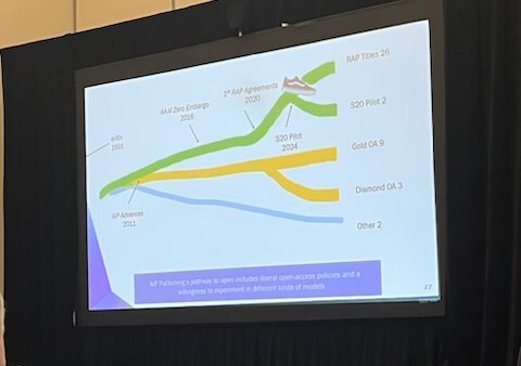 DeltaThink's tweet photo. Camp @ERandL focus on S2O: @AIP_Publishing's Kevin Steiner and @degruyter_brill's Dave Celano share their organizations' journeys.  @degruyter_brill projects that 90% of their portfolio will be S2O by 2026. #ERL24 #S2O #OpenAccess https://t.co/mgNd3Rb2ae