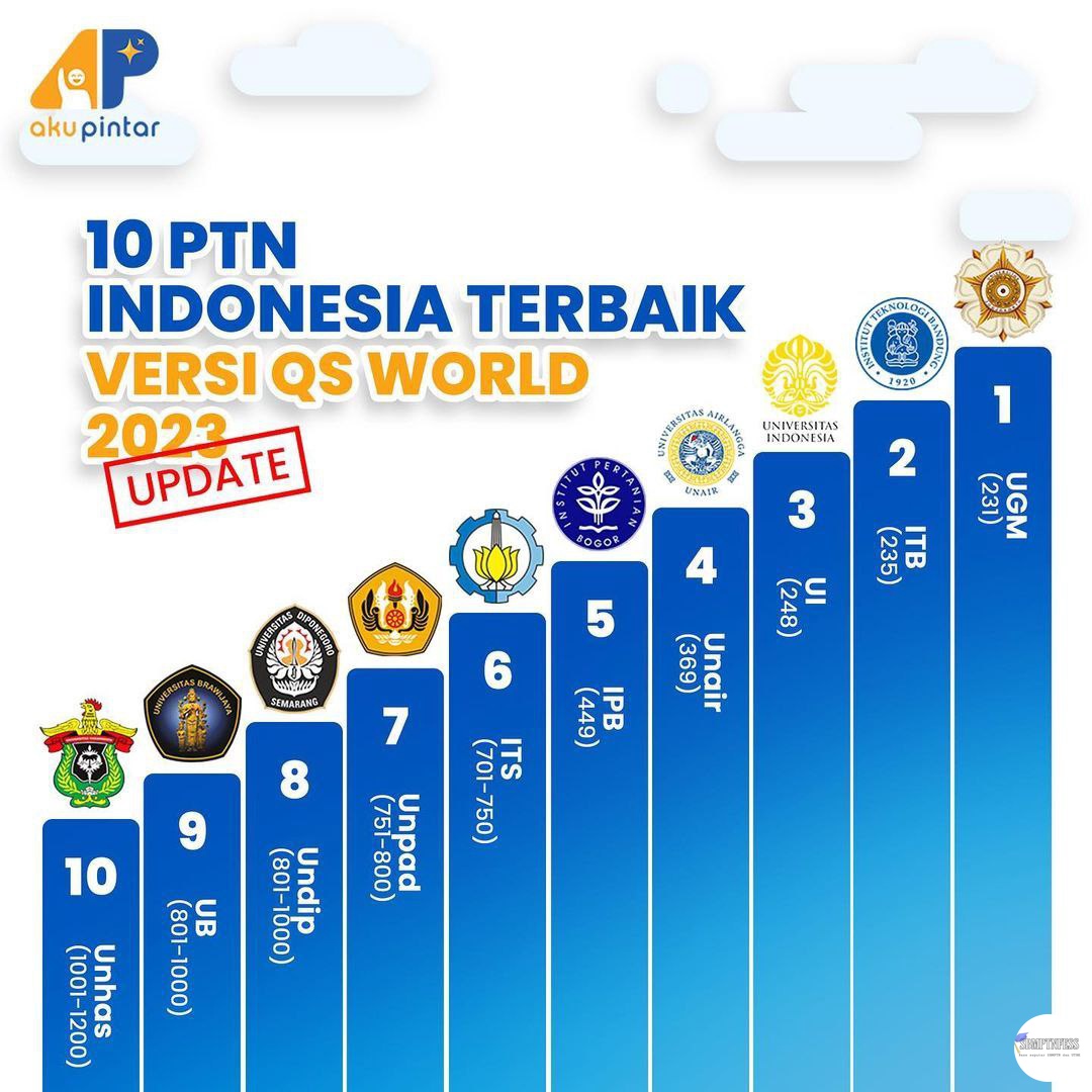 sbmptnfess's tweet photo. 🎓 yang retweett kuliah di ptn tahun ini + jadi orang sukses kedepannya🥰❤️ https://t.co/6m94ZlJU45
