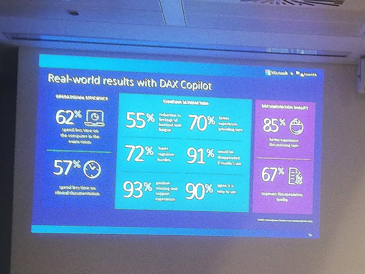MarkKenster's tweet image. Thoughtful couple of days with @MicrosoftUK @NuanceInc discussing the evidence, perception, potential and hope surrounding gen AI in healthcare. We need to be brave, innovative, &amp;amp; ask the right questions. #improvedefficiency #reducedburnout