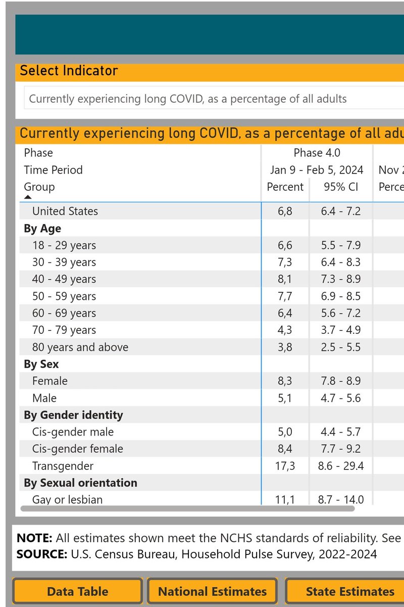 HarrySpoelstra's tweet photo. Overview new #longcovid #CDCData Jan 2024😬 Q: <18y ?? https://t.co/XQdE4G0AOh