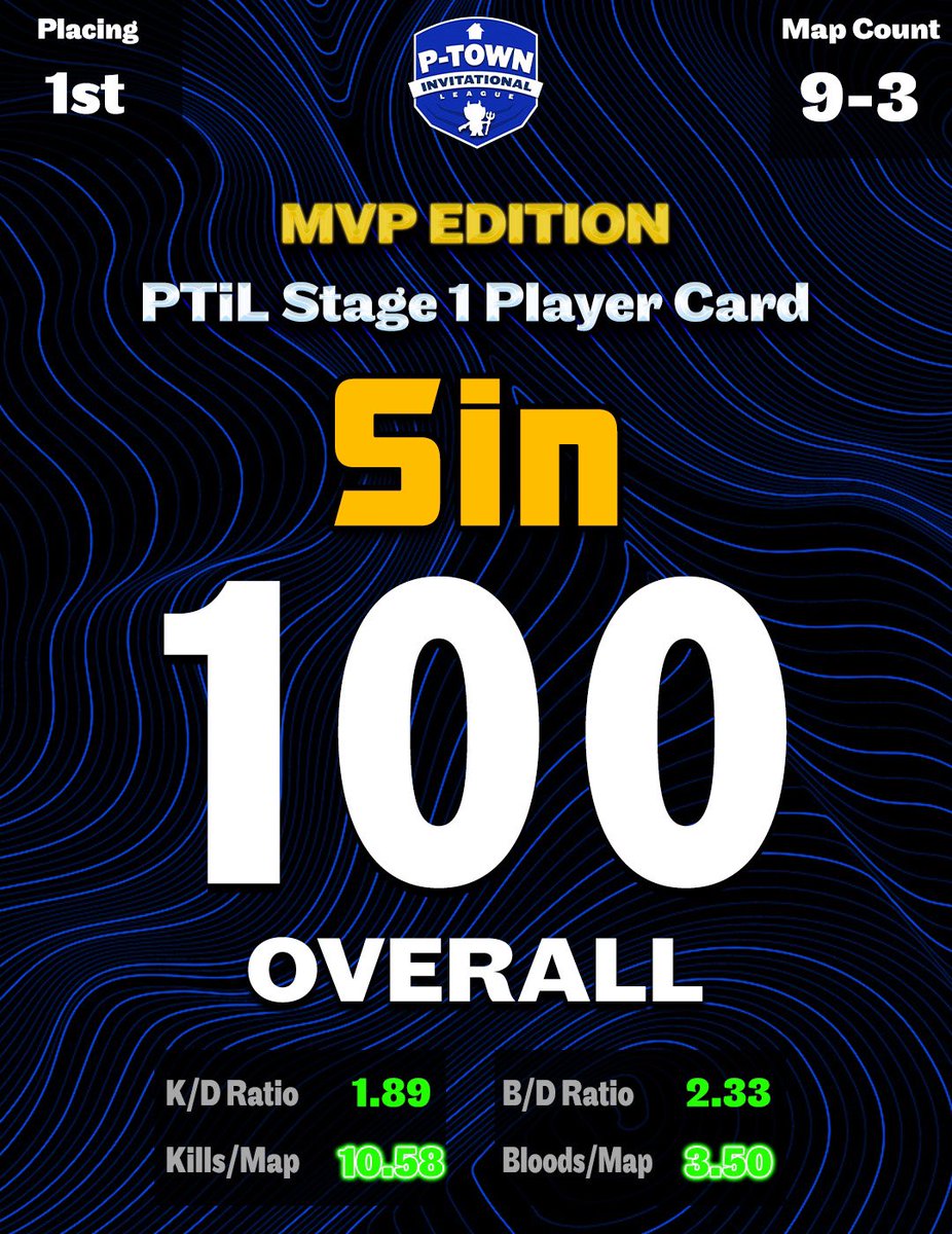 PTownLeague's tweet photo. The MVP is the first ever 100 OVERALL after his dominant stage 1 performance!! https://t.co/UFY0EgFpON