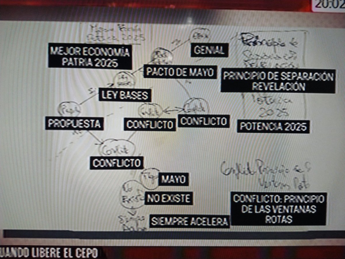 El diagrama de Milei te lo explica claramente.
Si no haces lo que él quiere hay conflicto.

No hay ninguna negociación.
Es una imposición!
#MileiContraElPueblo 
<a href="/Gatosylvestre/">Gustavo Sylvestre</a> <a href="/CFKArgentina/">Cristina Kirchner</a> <a href="/Kicillofok/">Axel Kicillof</a>
