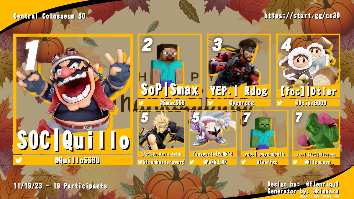 Congrats to our top 8 for CC30! Thank you to everyone who came by it was a ton of fun!

🥇 <a href="/QuilloSSBU/">Quillo</a> 
🥈 <a href="/SmaxSSB/">Smax</a> 
🥉 <a href="/yepRDOG/">IDGAFWHATSHEDOIN!!!</a> 
🏅 <a href="/Dtier6009/">Dtier</a> 
🏅 <a href="/drmariojudah/">kav!</a> 
🏅 <a href="/punkd_mk/">M3mes_exe</a>
🏅 <a href="/fearfgc/">fear</a> 
🏅 <a href="/Nitoqueen_/">Nito bonito</a>