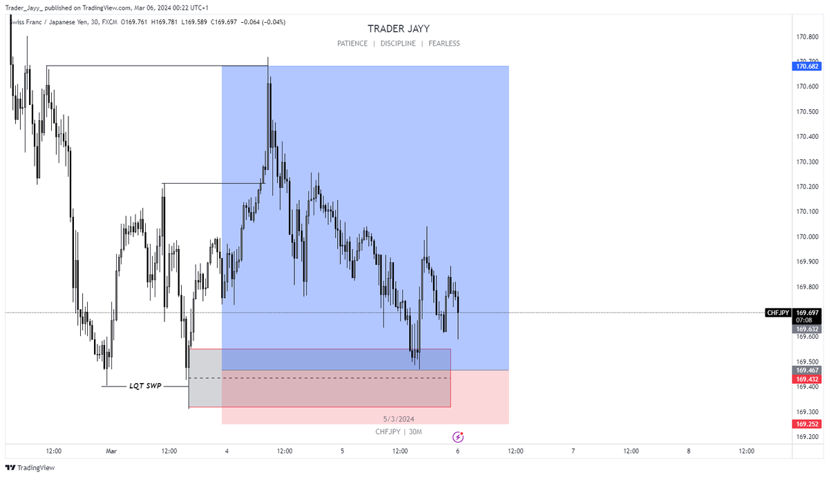 traderjayy's tweet photo. How it's going https://t.co/i0ym1Nb8Y9