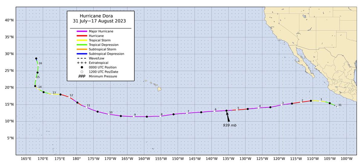 NHC has released its portion of the Tropical Cyclone Report for Hurricane #Dora (July 13-August 17, 2023). Dora was a long-lived hurricane and played an indirect meteorological role in the devastating wildfires in Maui, Hawaii. nhc.noaa.gov/data/tcr/EP052…