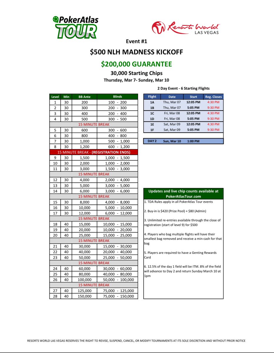 In 2 days we bring the <a href="/PokerAtlasTour/">PokerAtlasTour</a> to Vegas <a href="/PokerRoomRWLV/">Resorts World Poker Room</a> with the $200k Guarantee Madness Kickoff Event. Looking forward to headed back to the town I called home for 10 years and seeing some familiar faces.