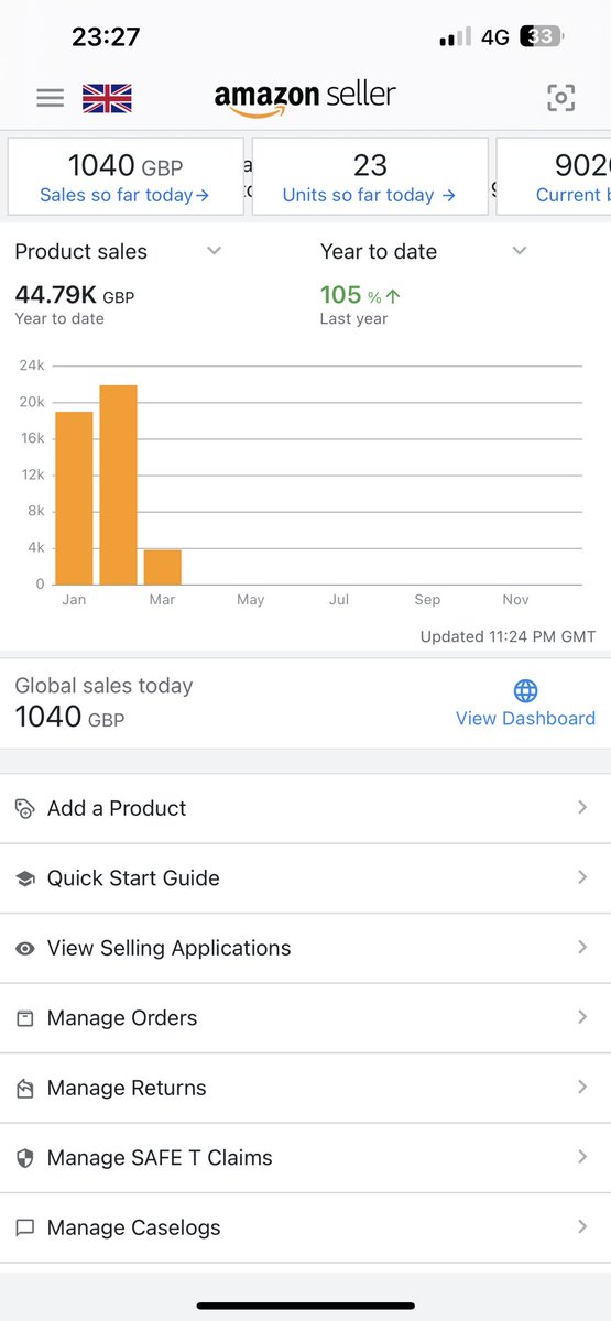 +100% YoY is a nice target to hit

500k Rev in 2024🫡
