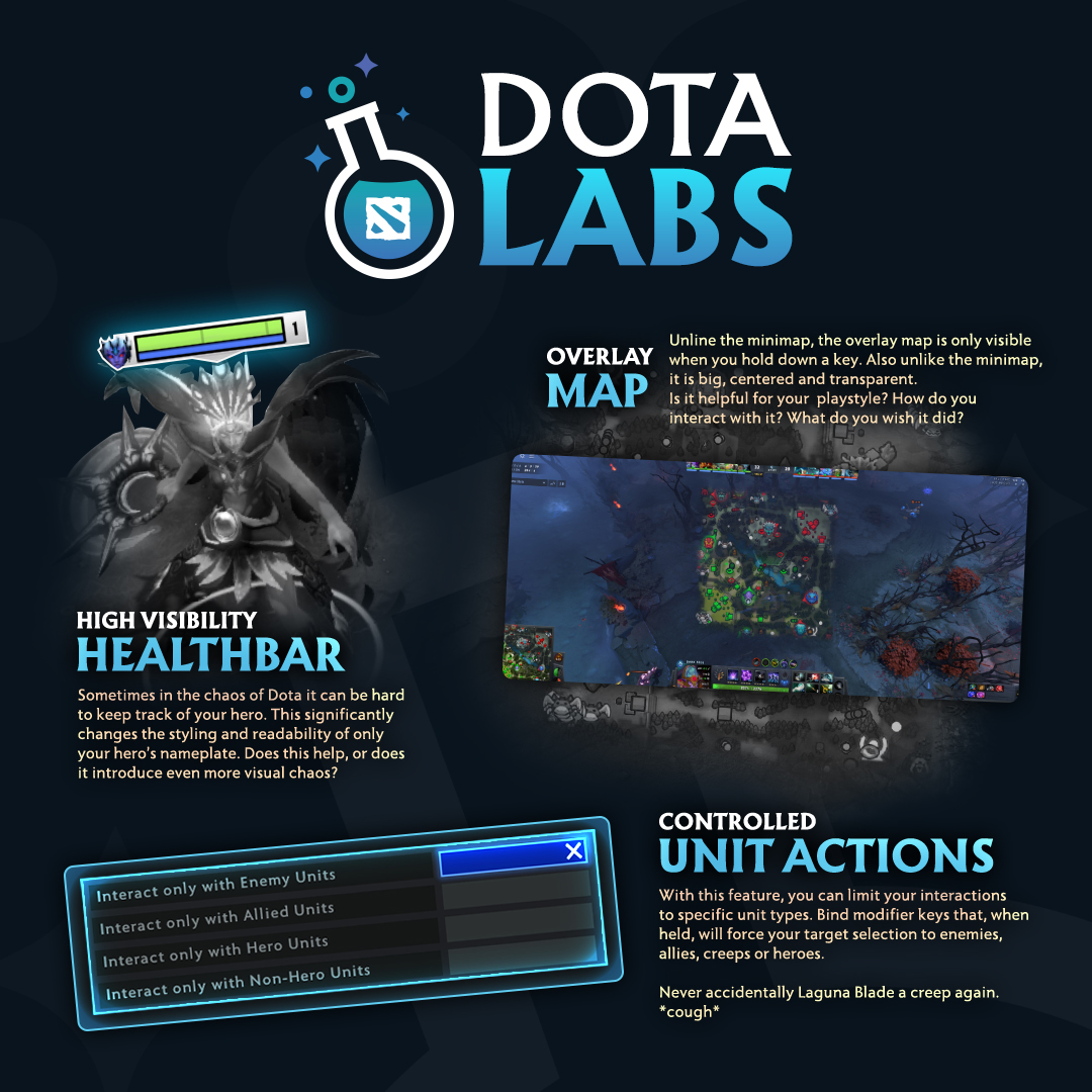 Introducing Dota Labs — a new way to ship experimental features that you can play around with and test to see if they're worth becoming a part of the game. The first batch includes three features that you can find under Options > Labs. #Dota2