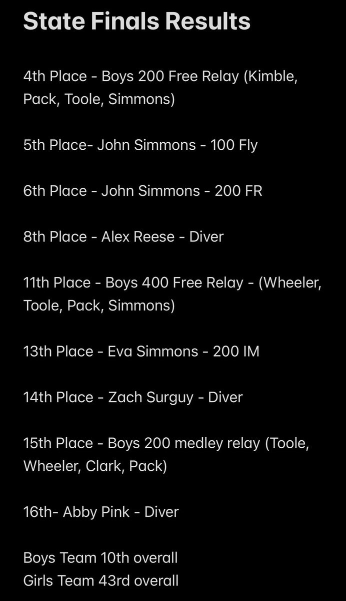 State meet results!!! So proud of all the hard work put in this year!