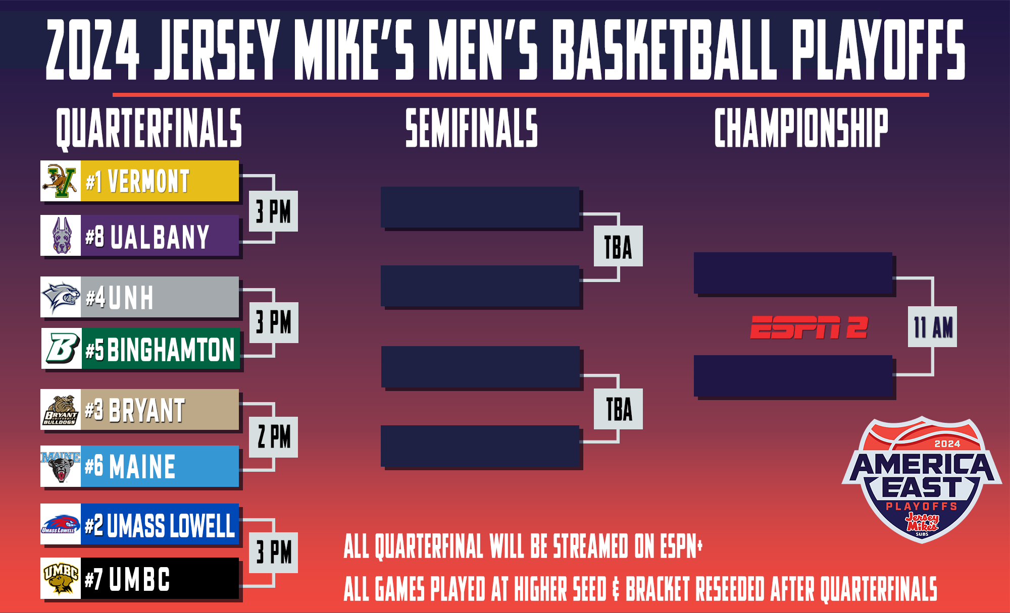 America East on X