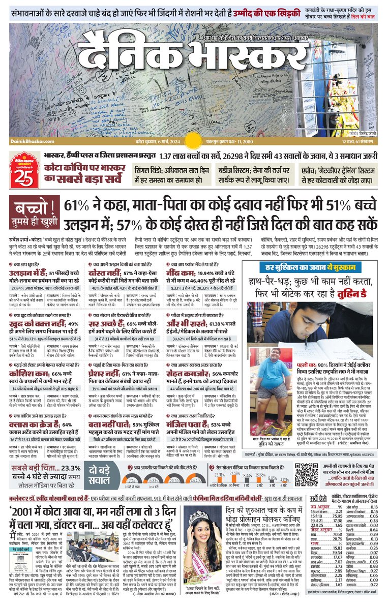 ssarveshsharma's tweet photo. https://t.co/XsuAPOfLk6
कोटा संस्करण के 25वें स्थापना दिवस पर दैनिक भास्कर का कोचिंग स्टूडेंट्स पर देश का अब तक का सबसे बड़ा सर्वे। 1.37 लाख स्टूडेंट्स हुए शामिल। बच्चों के मन की बात हर पेरेंट्स तक पहुंचना जरूरी है, यह पेज ज्यादा से ज्यादा शेयर करें
@DainikBhaskar
@BhajanlalBjp https://t.co/IAIFA4w7kz