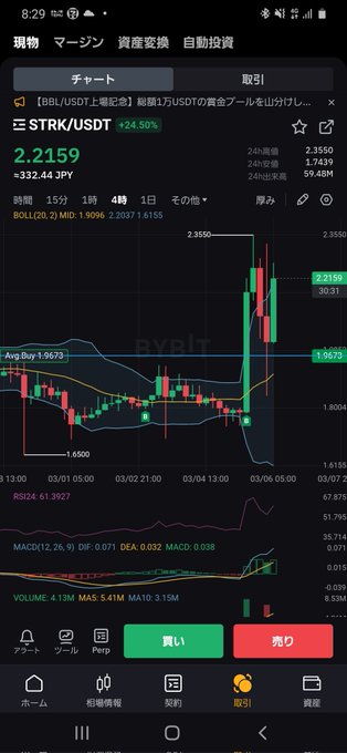 調整の嵐がそろそろ来だしたな、ここからがバブルの始まりだな、ハイパーフジヤマスペースマウンテンの始まり❗振り落とされない様しまっていこうぜ❗取り敢えずBTC、イーサ、ソラナ、スタークネットはガチホで、他は一旦売るかも #STRK #BTC<a href="/tag/strk"class="tags">#STRK</a><a href="/tag/btc"class="tags">#BTC</a>