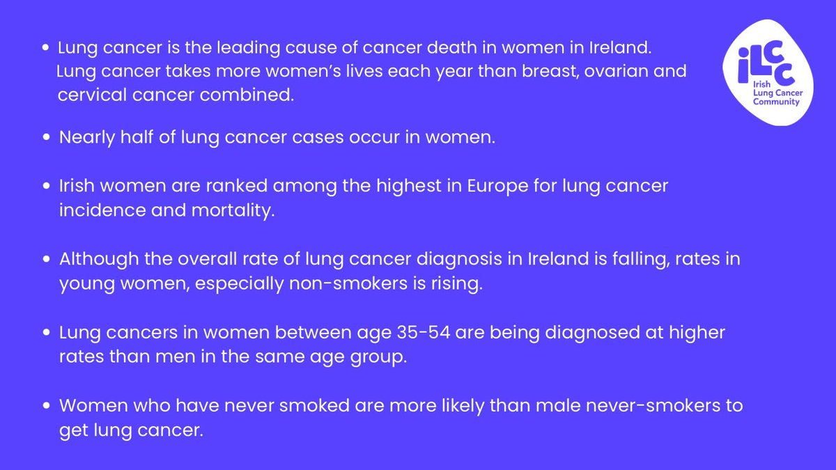 On International Women’s Day the ILCC would like to highlight the fact that lung cancer is a women’s health concern. Together let's raise awareness of the impact of lung cancer for women and work towards improving the outlook for women affected by lung cancer. Check the Graphics!