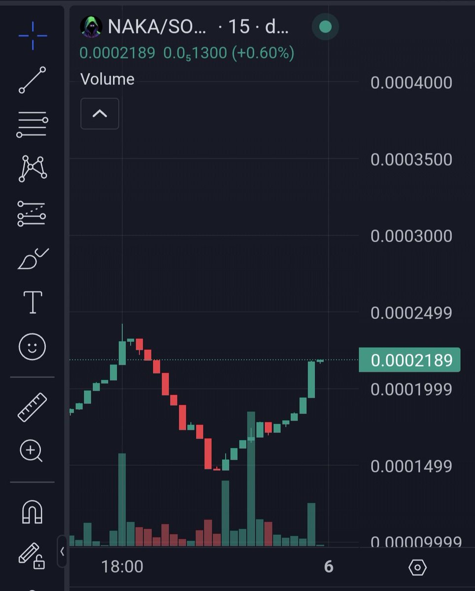 MF $NAKA going for it big GOD candle new ATH incoming 🫨🫨🫨