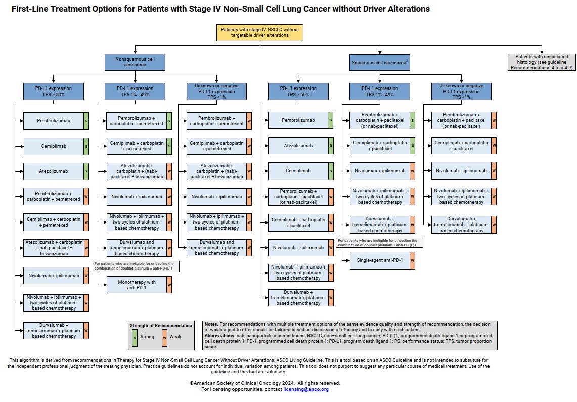Therapy for stage IV NSCLC without driver alterations: ASCO living guideline
ascopubs.org/doi/full/10.12…