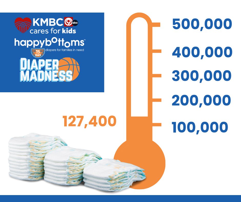 #diapermadness🏀 update! Help us reach our goal of 500,000 diapers donated in March. Help a 👶 for as little as $12👉 bit.ly/3uShfff. <a href="/kmbc/">KMBC</a>