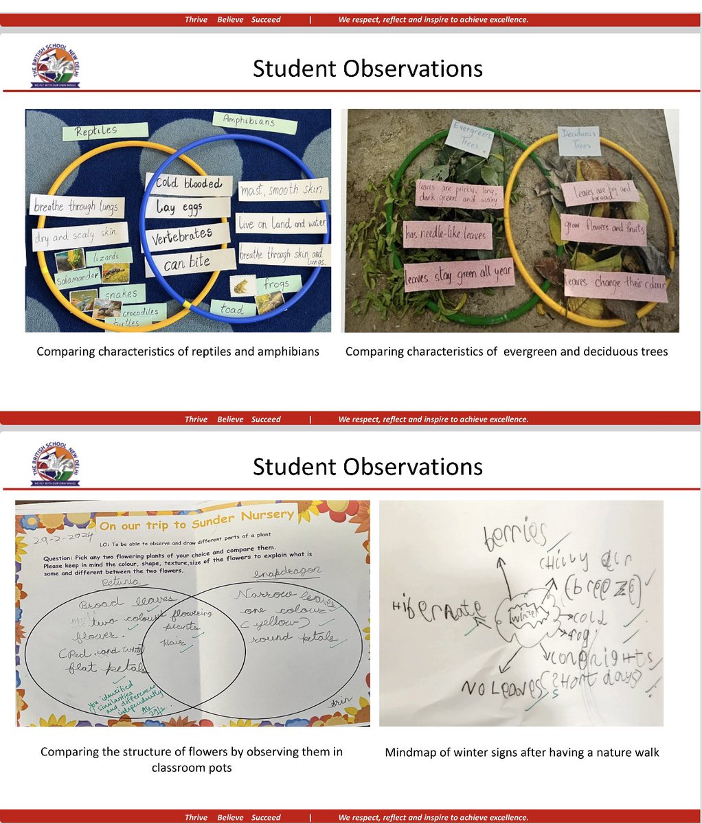 Thanks <a href="/Year1_Tbs/">Year1_TBS</a> for sharing not one but two inspirational CPD sessions with colleagues this term. 
1. The power of consistency and it’s direct connect to student  progress. 
2. The impact of planning opportunities for developing writing with a deliberate focus. 
#cpd