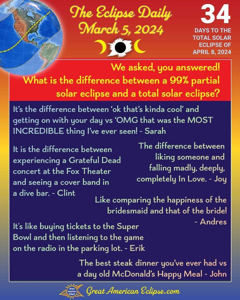 SoJulioGaravito's tweet image. Hace  tres días nos planteamos esta pregunta, ¡aquí tenéis vuestras  respuestas!  Si tienes más ideas, compártelas en los comentarios.
granamericaneclipse.com
#eclipse2024 #eclipsedaily
Me publicaron mi frase!
Información compartida por:
Andrés Mejía Valencia.
SJG - Astronomy