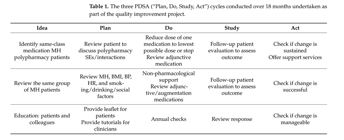 Ignacio uman (@inox94) on Twitter photo Mental Health Polypharmacy in “Non-Coded” Primary Care Patients: The Effect of Deprescribing
mdpi.com/2077-0383/13/4…
<a href="/markhoro/">Mark Horowitz @markhoro.bsky.social</a> Mental Health Polypharmacy in “Non-Coded” Primary Care Patients: The Effect of Deprescribing
mdpi.com/2077-0383/13/4…
<a href="/markhoro/">Mark Horowitz @markhoro.bsky.social</a>