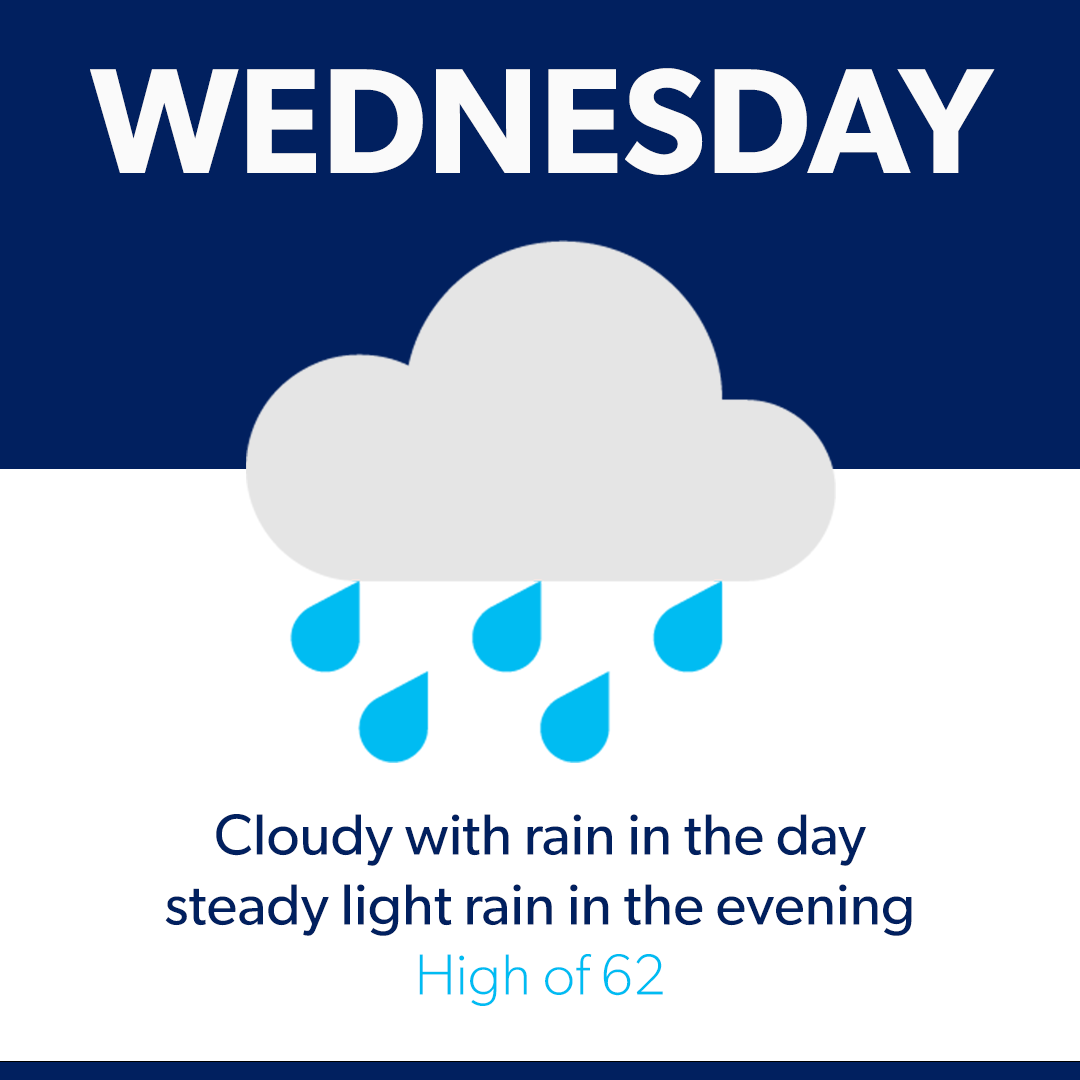 There is rain in the forecast for Wednesday. Expect a cloudy day with rain and light steady rain in the evening. Street sweeping will continue as scheduled. Hay pronóstico de lluvia para el miércoles. Si pasara la barredora de calles según lo previsto.
